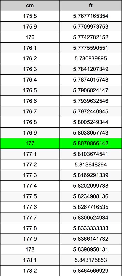 177 cm in feet|177.8 cm in feet.